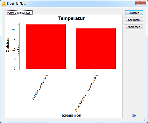 Temperatur-Plots