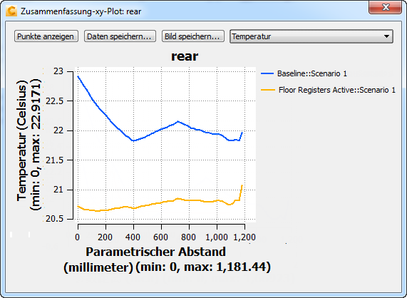 xy-Plot hinten