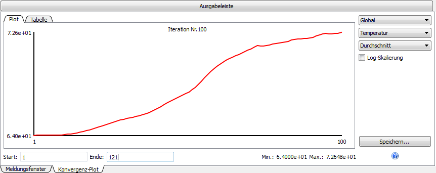 Temperatur-Plot