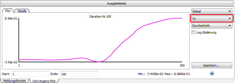 Geschwindigkeitsdarstellung