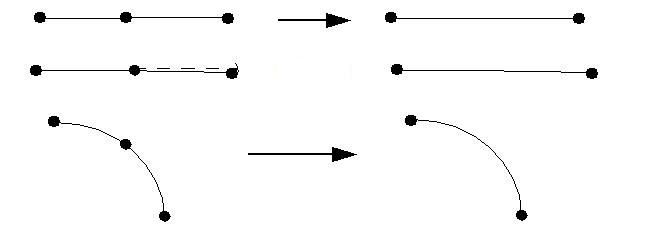 Kantenverschmelzung