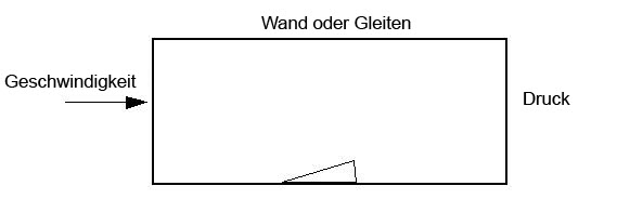 Extern, nicht kompressibel