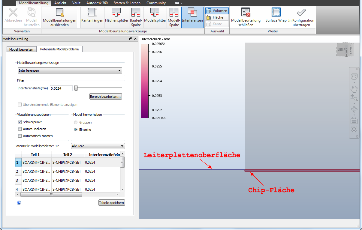 Interferenzen treten auf