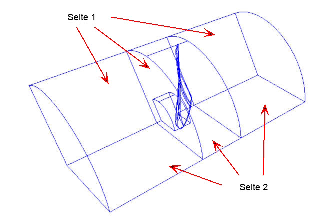 Periodische Bedingungen
