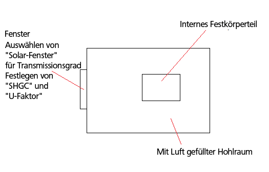 Transmissionsgrad für Sonneneinstrahlung