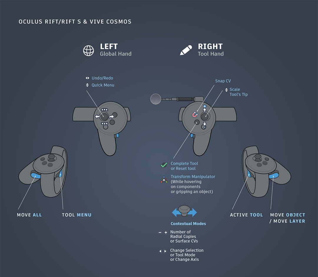 Oculus rift deals s space requirements