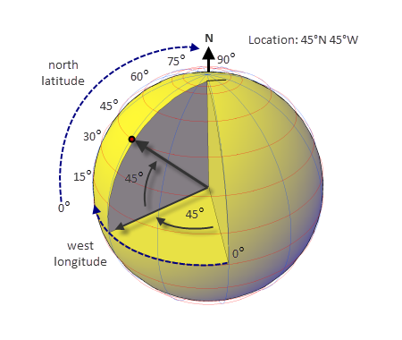 AutoCAD LT 2023 Help, About GIS Coordinate Systems