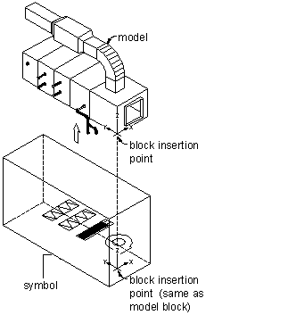 To Create a 2D Schematic Symbol for a Block-Based MvPart