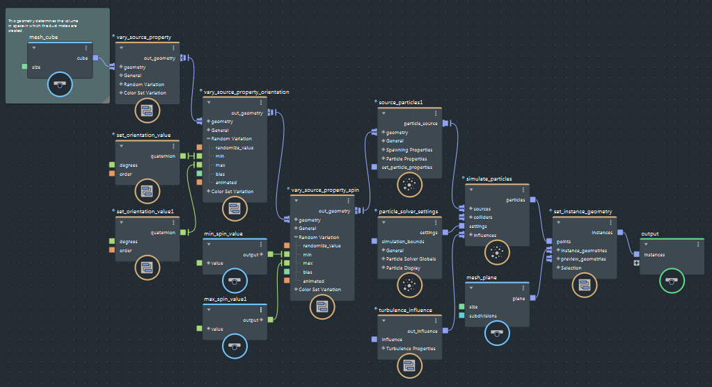 Anatomy of a graph