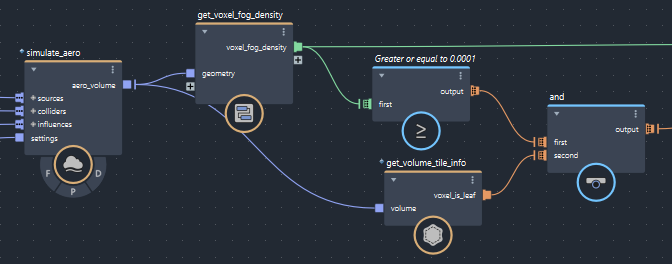 Using `get_volume_tile_info` to check whether a voxel is a leaf