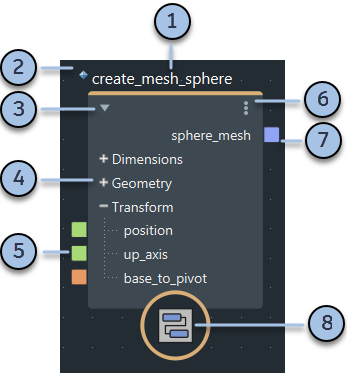 Elements of a node