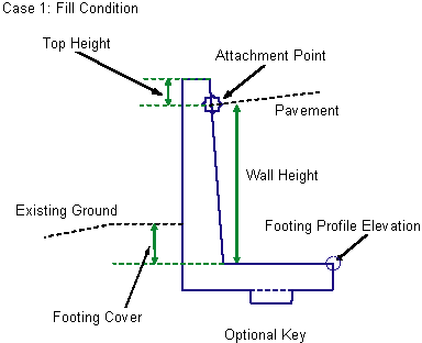 Autodesk Civil 3D Help, CaltransB3RetainingWall