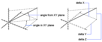 Obtain Distances, Angles, and Point Locations