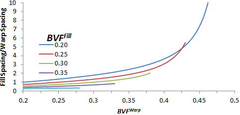 fig 21