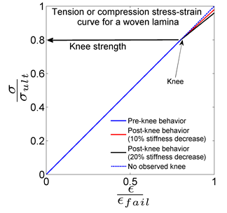 knee strength