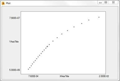 data plot