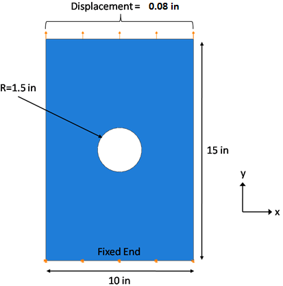 dimensions and loads