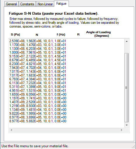 fatigue data