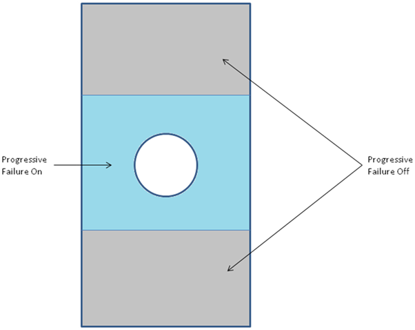 open hole fix