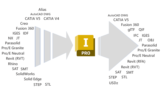 C13 ◍Autodesk Inventor Professional 2023