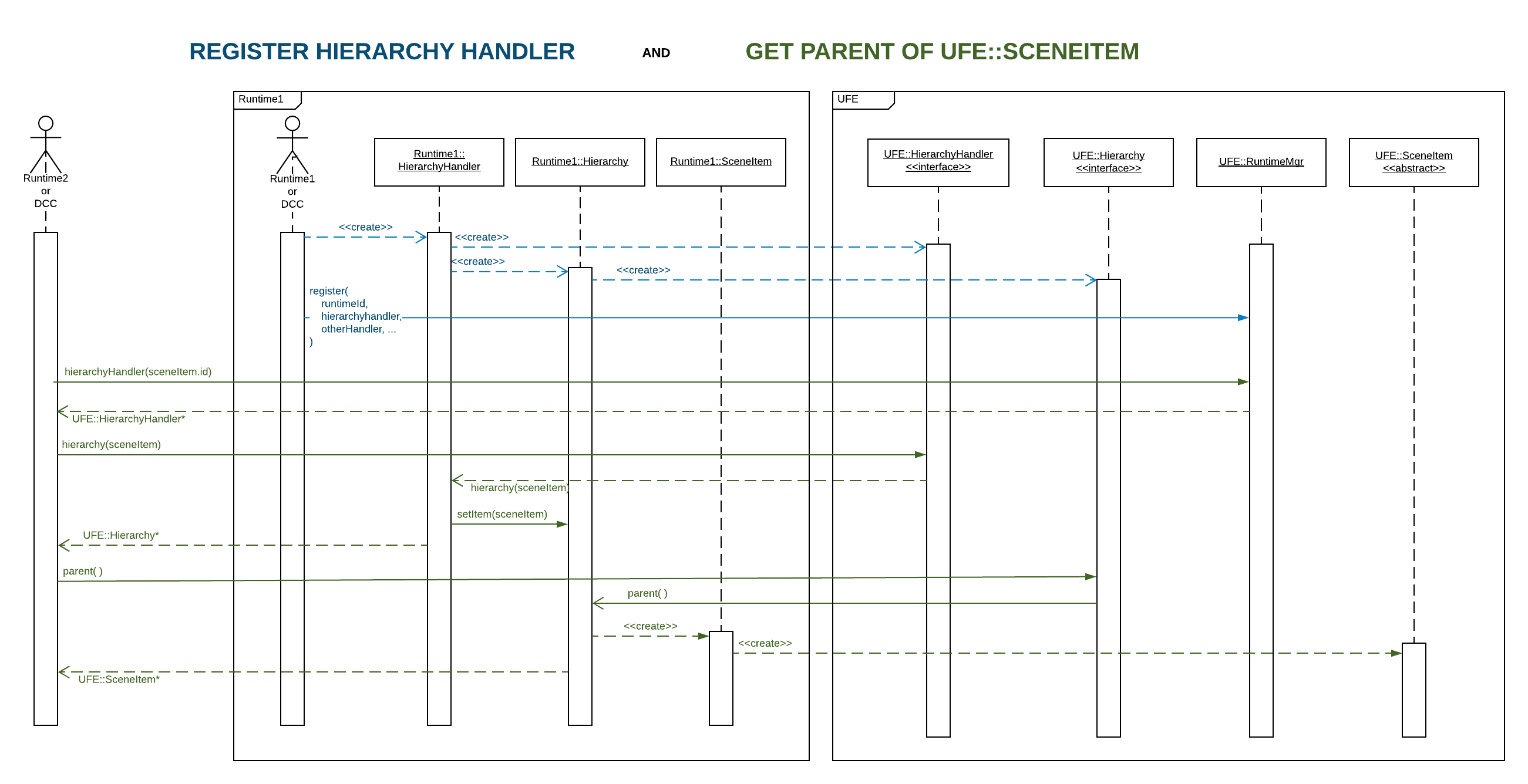 sequenceDiagram.png