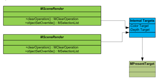 Render Loop Overrides