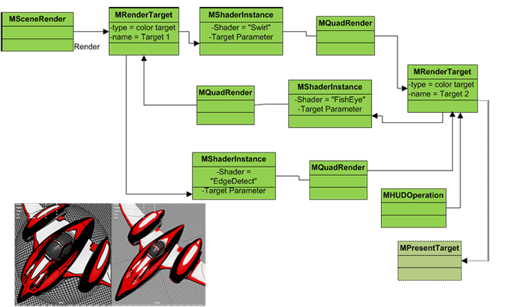 Render Loop Render Loop Overrides