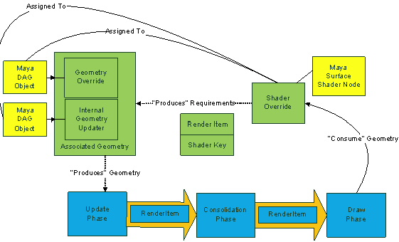 Effect Overrides