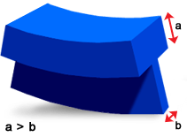 differential shrinkage