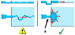 overlap gate