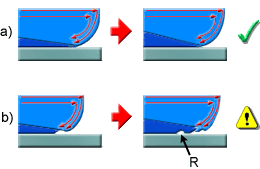 cross section