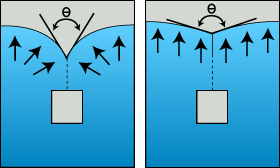 weldline angle