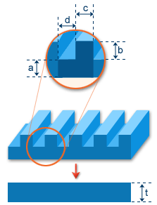 Moldflow Communicator Help, Cross-sectional shape equivalents for midplane  features