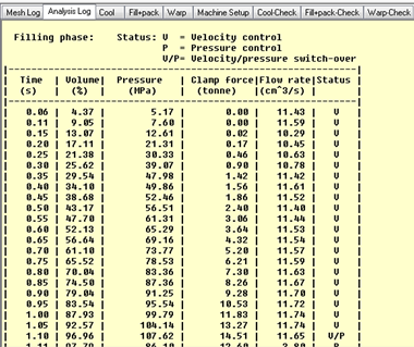 log file