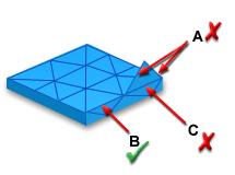 non-manifold edge