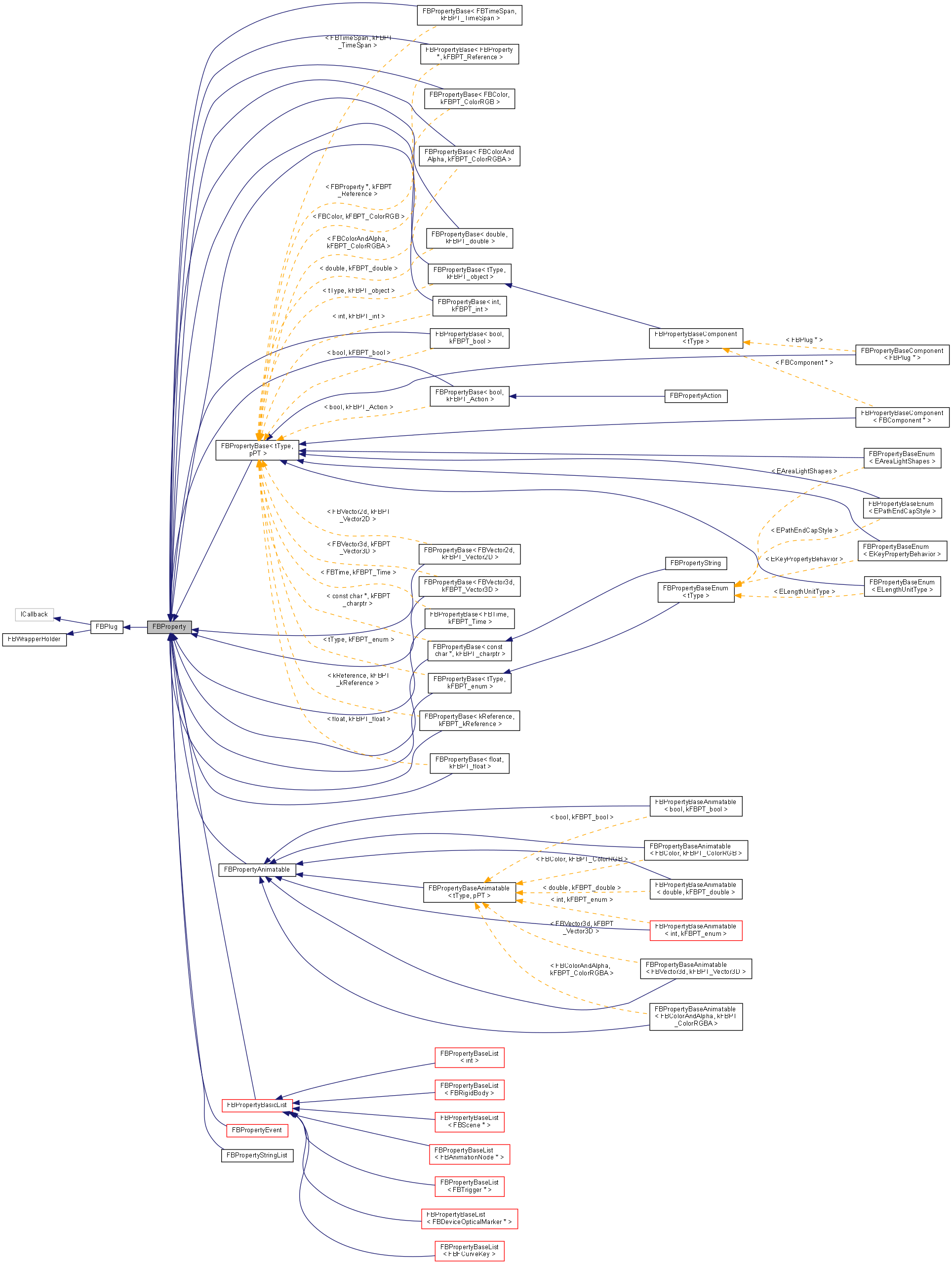Inheritance graph