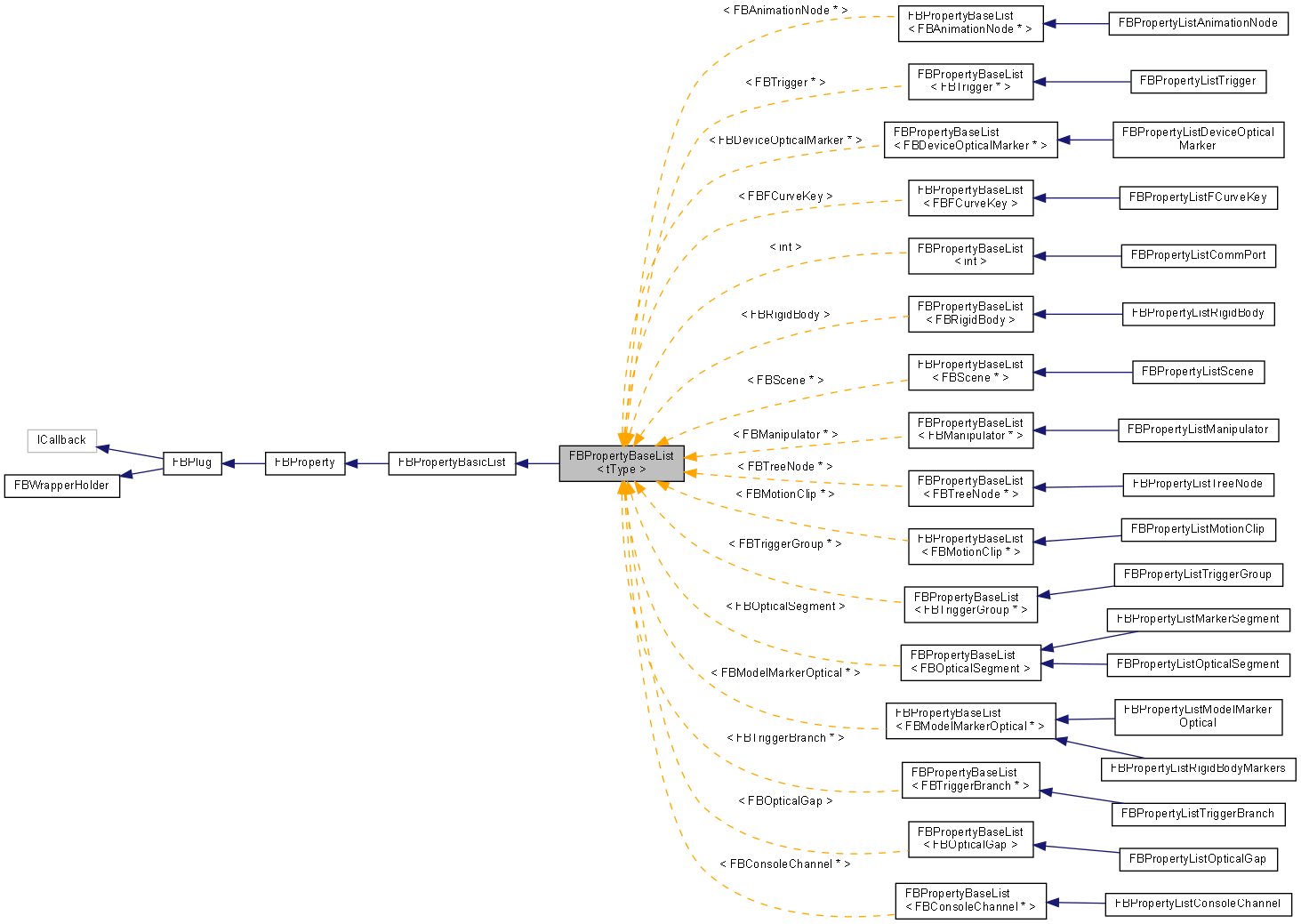 Inheritance graph