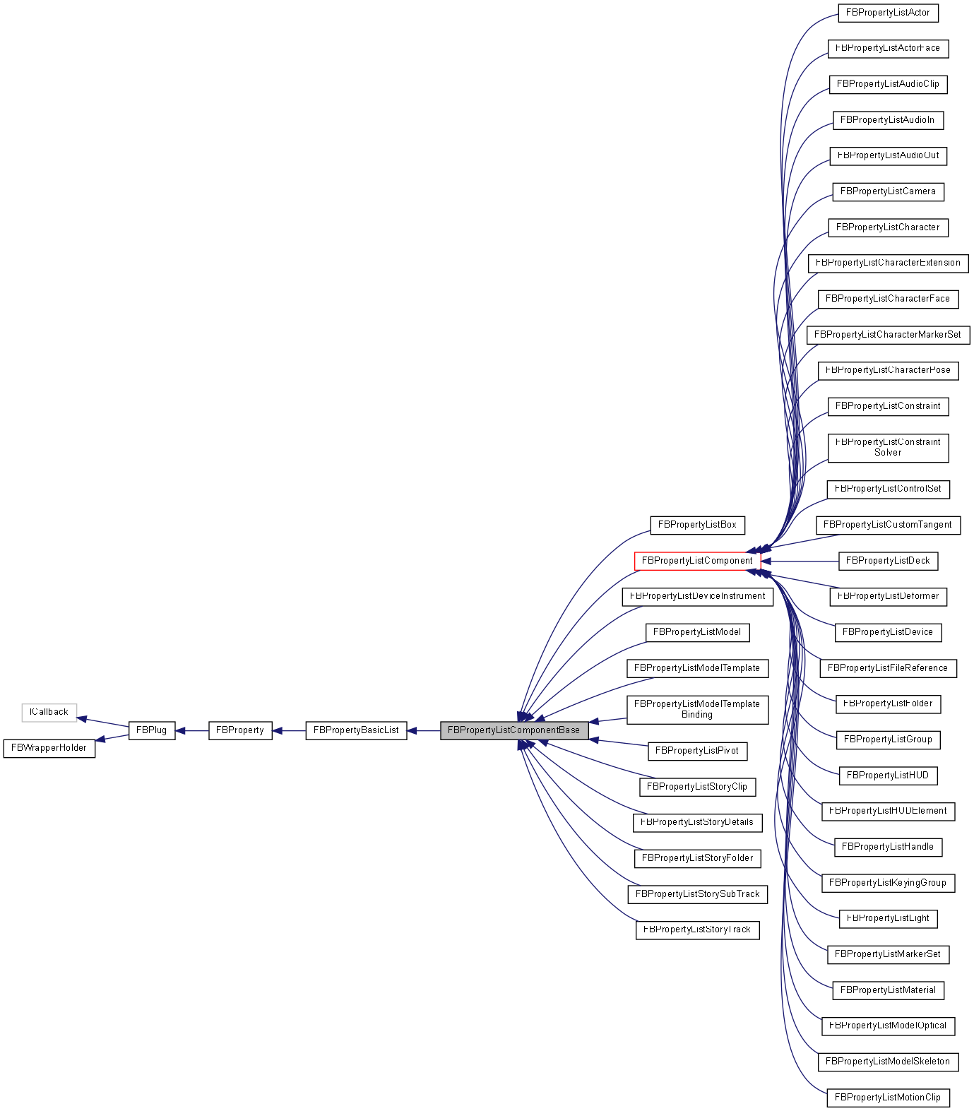 FBPropertyListComponentBase Class Reference