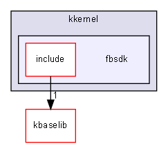 fbsdk