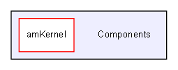 Components