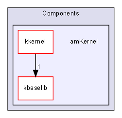 amKernel