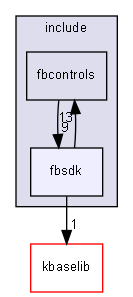 fbsdk