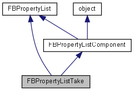 FBPropertyListTake Class Reference
