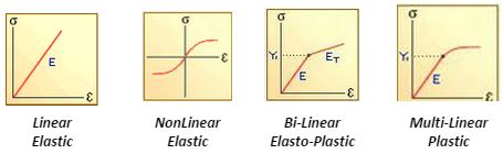 Section 18: Nonlinear Materials