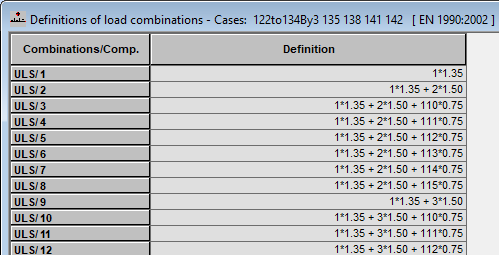 Generate Load Case Code Combinations