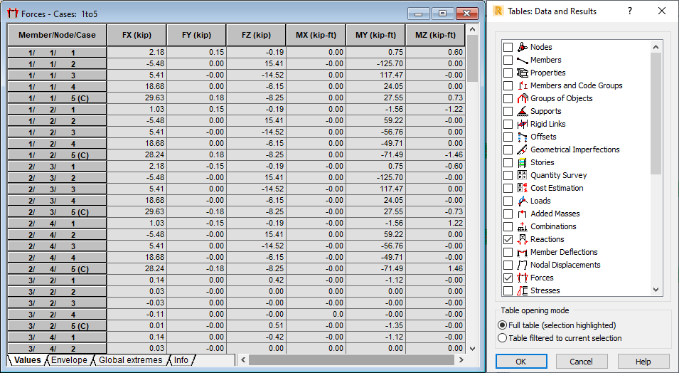Display Results on Members in Tabular Form