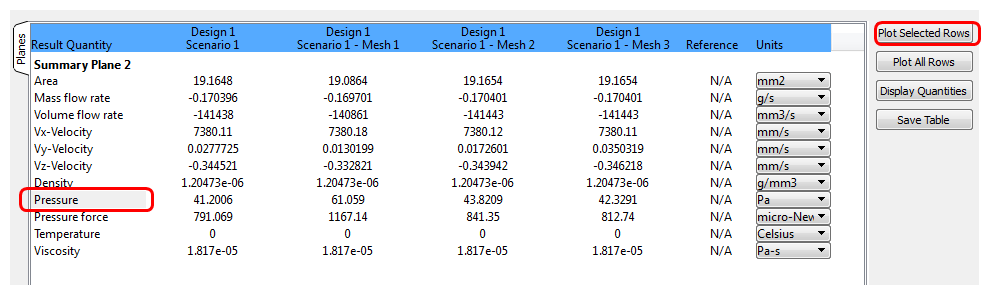 pressure values