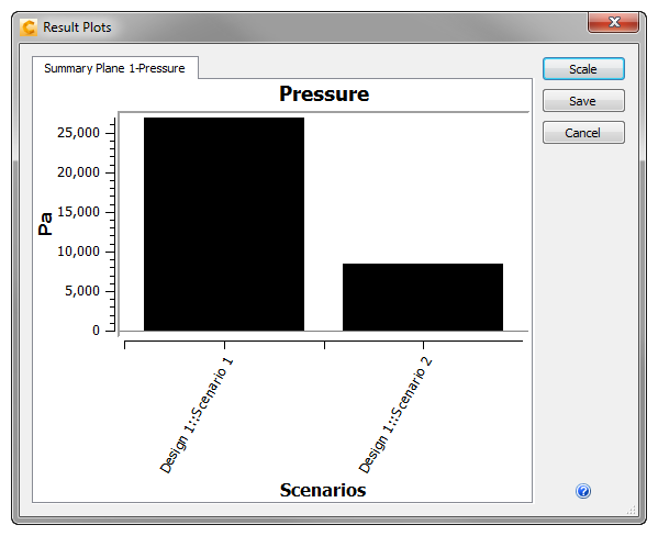 rows plot