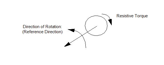 resistive torque