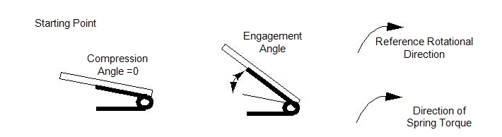 zero compression angle